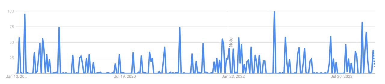 un graphique présentant un certain nombre de lignes bleues